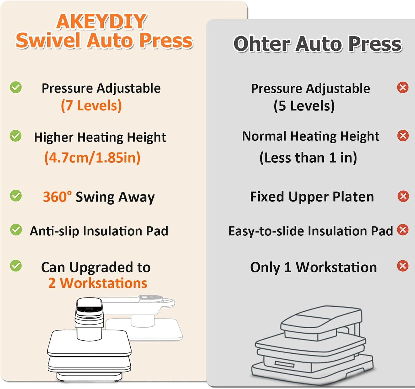 AKEYDIY 15X15 Heat Press, Dual Auto Heat Press Machine for T-Shirts, 360° Swing Away Heat Press with Auto Press Release for Sublimation Pillows, Canvas Bags, Puzzles, Coasters (15X15 White)