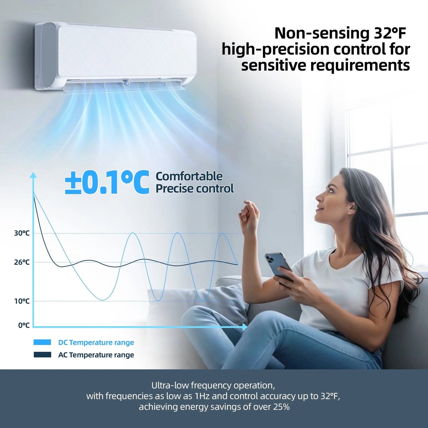 12000 BTU Split Air Conditioner & Heat, with Remove Control ,Wifi, 22 SEER2 Energy Efficient 115V ,Ductless Air Conditioner, For750 Sq.Ft