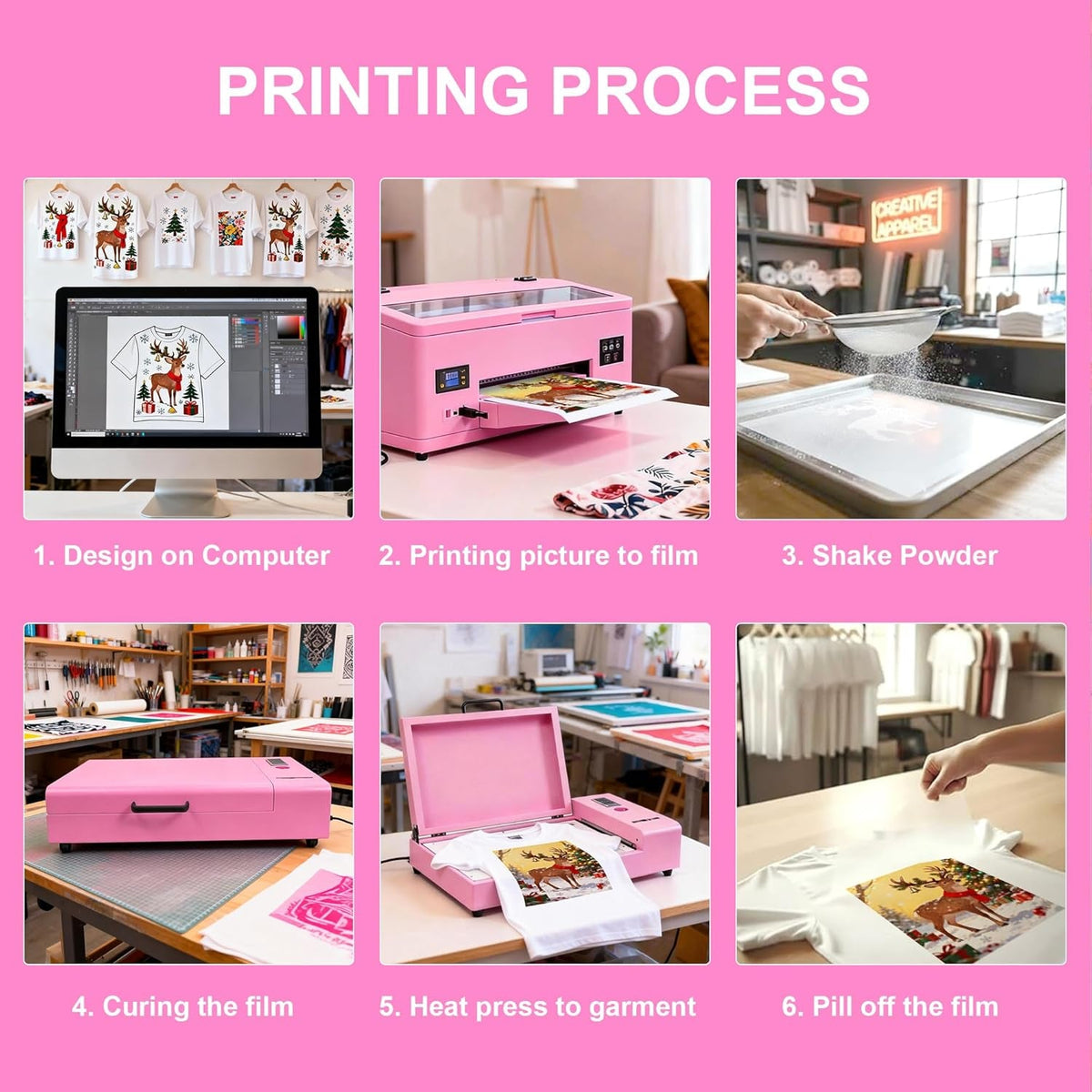 A3 DTF Printer R1390 with Laptop for Beginner, A3 13" DTF Transfer Printing Machine for DIY Print T-Shirts Apparel with White Ink Systems Includes Consumable, Laptop (Remote Installation)