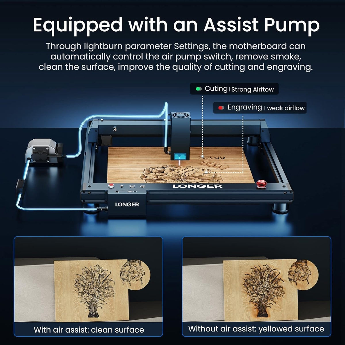 Longer Laser B1 Engraver, 36000Mw Laser Cutter Engraving Machine with Air Assist, DIY Precisely Laser Engraving Machine, CNC Machine for Wood and Metal, Acrylic, Leather, Etc.Laser Class II