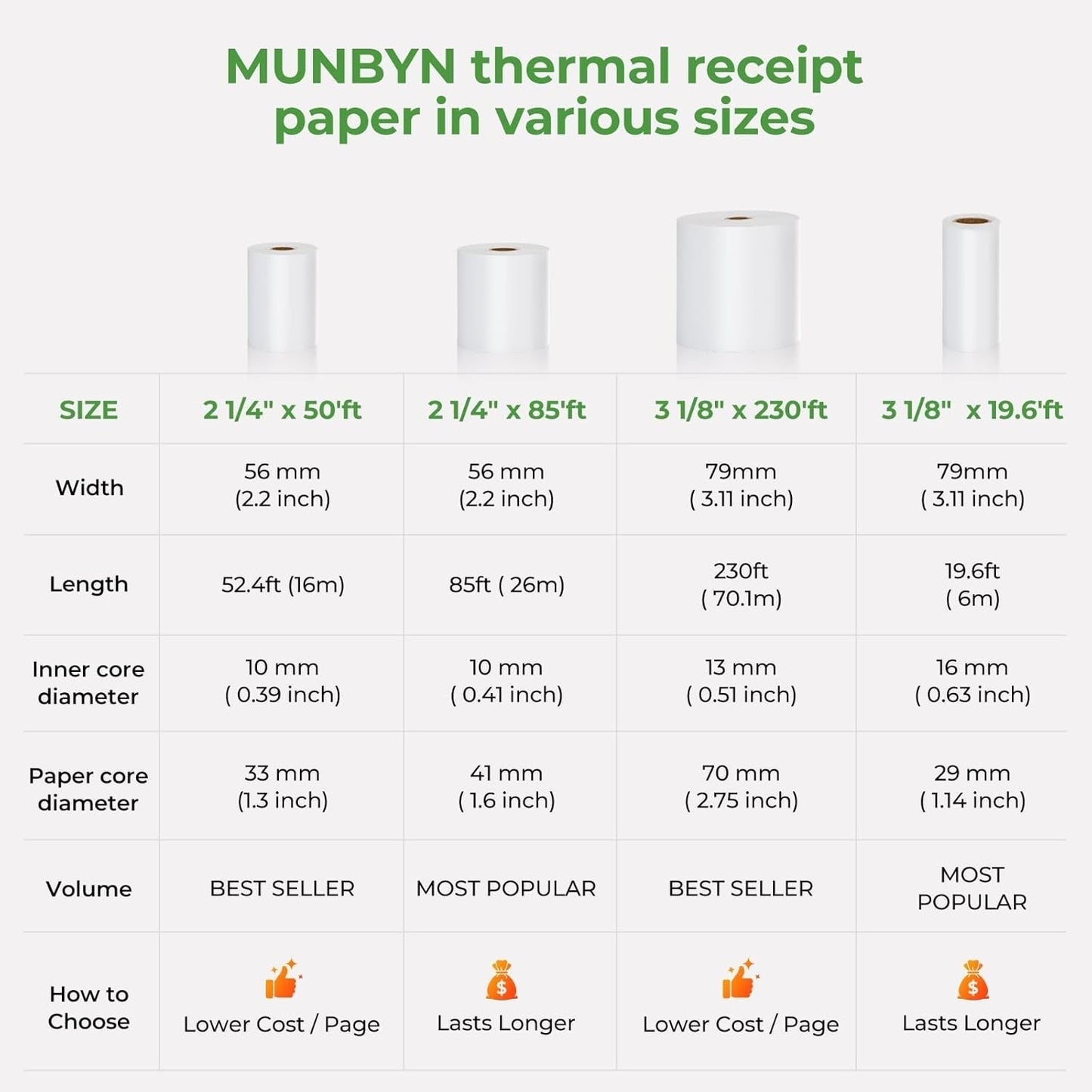MUNBYN 2 1/4" Inch X 50'Ft Thermal Paper (50 Rolls), BPA Free Receipt Paper, 58Mm Thermal Receipt Papers Fits All 58Mm Thermal POS Printer, Square Terminal Credit Card Machines Printers Clearly