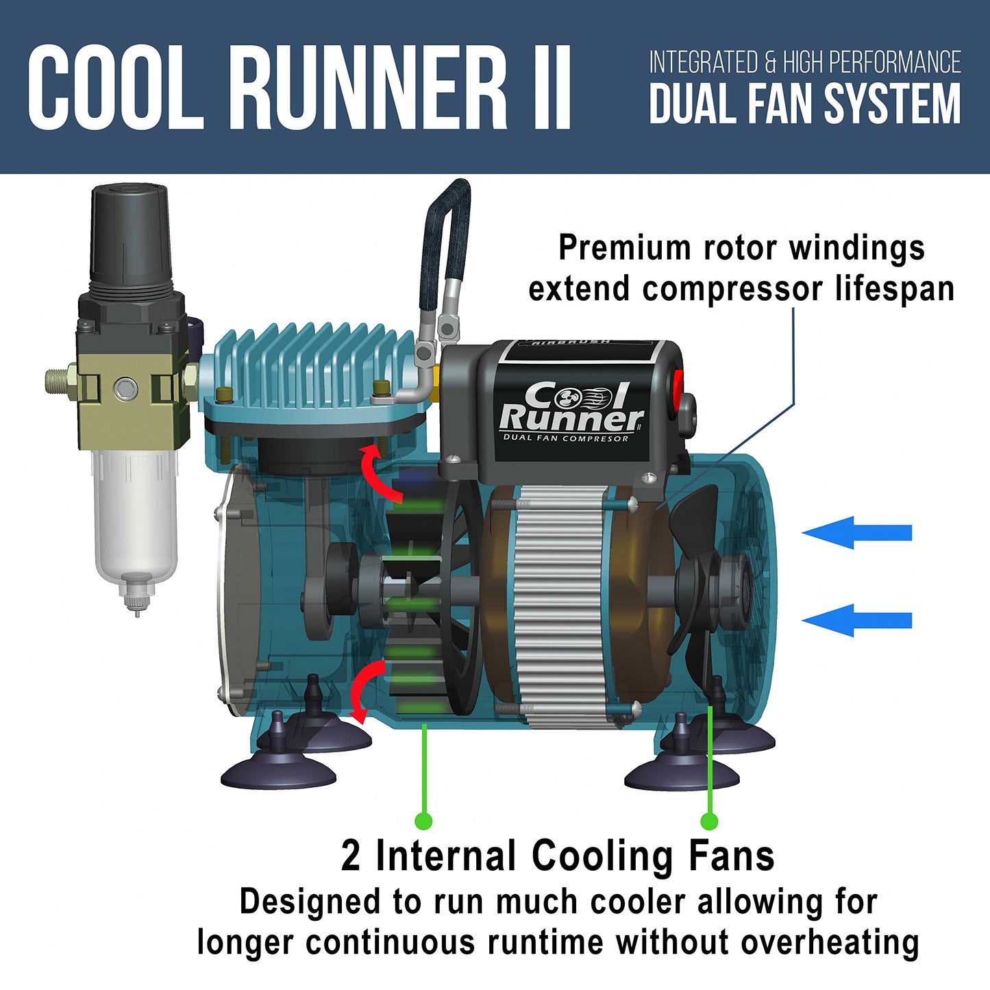 Master Airbrush 1/5 HP Cool Runner II Dual Fan Air Compressor Kit Model TC-320 - Professional Single-Piston with 2 Cooling Fans, Running Time Without Overheating - Regulator Water Trap, Holder