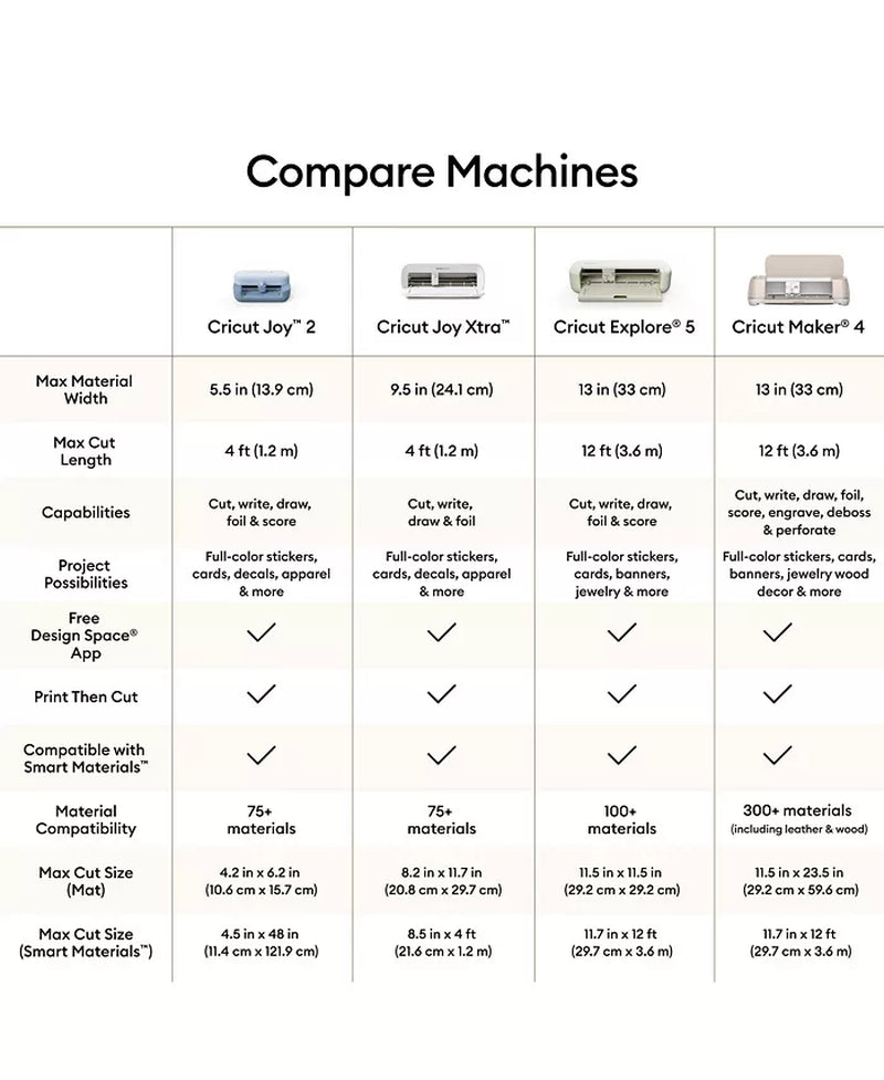 Explore 5 Essentials Machine Bundle with Rainbow Smart Vinyl and Smart Iron-On Sheets and 100+ Project Design Ebook