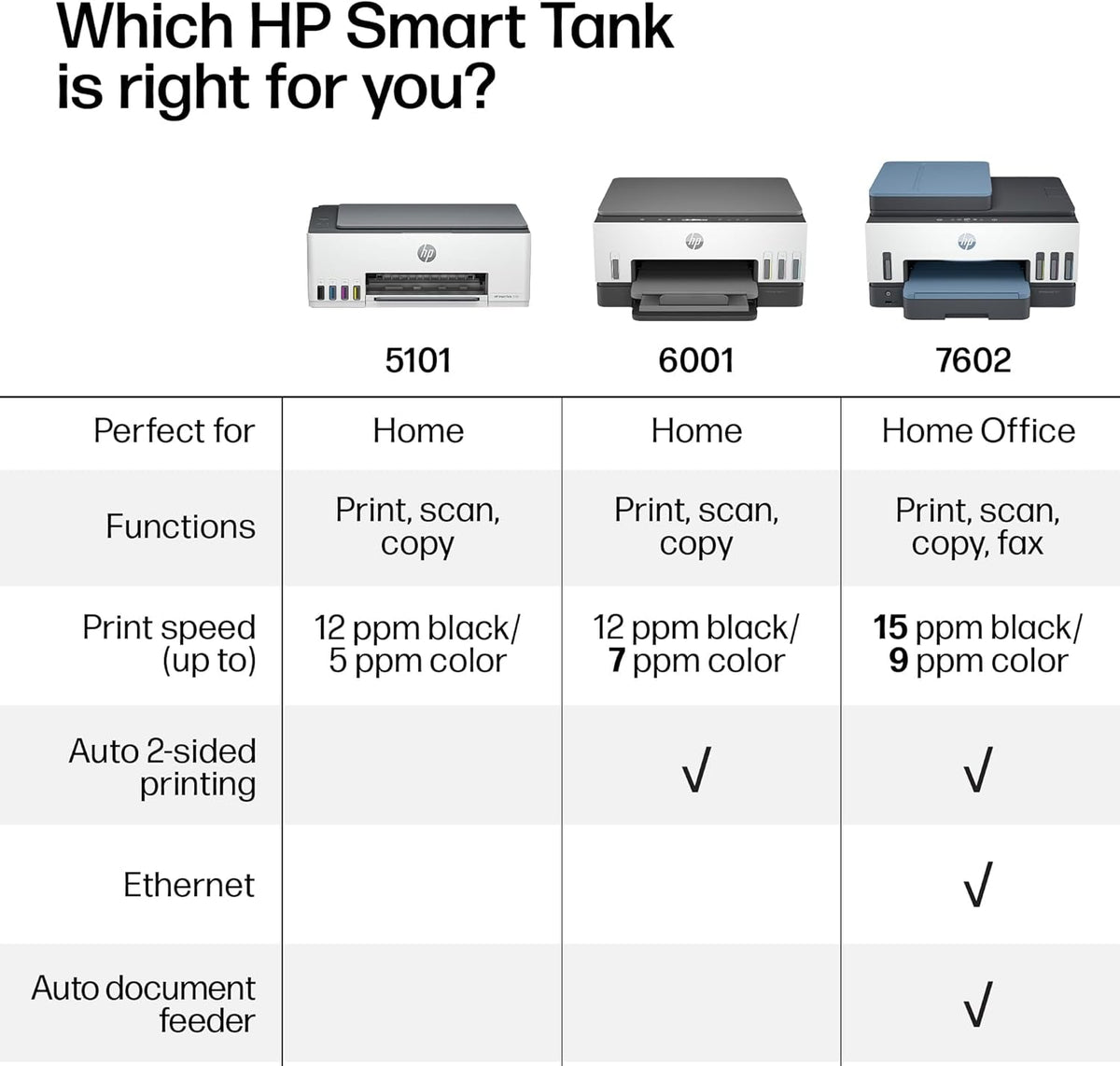 HP Smart Tank 5101 Wireless All-In-One Refillable Printer, Scanner, Copier with 2 Years of Ink Included, Wireless (2.4Ghz Only) Printer-For-Home Use (1F3Y0A)