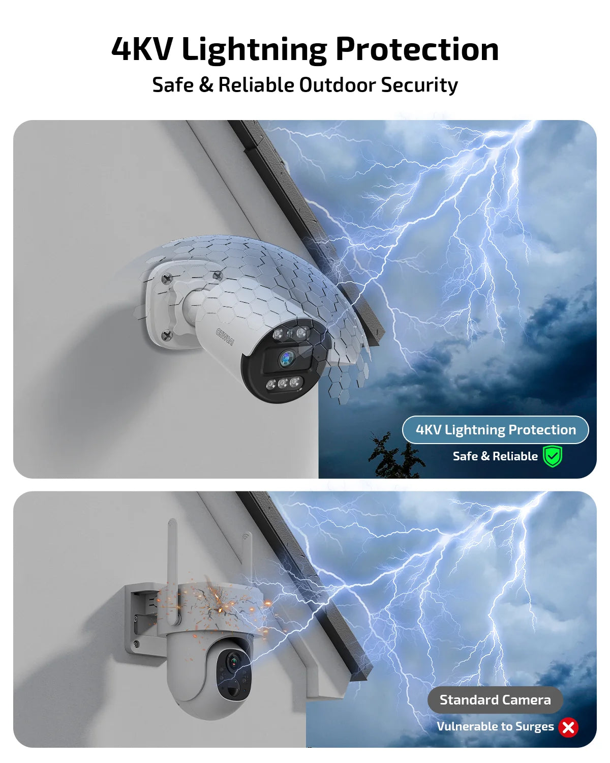 5MP Poe Security Camera System Outdoor, AI Detection, 4CH NVR with 500GB HDD
