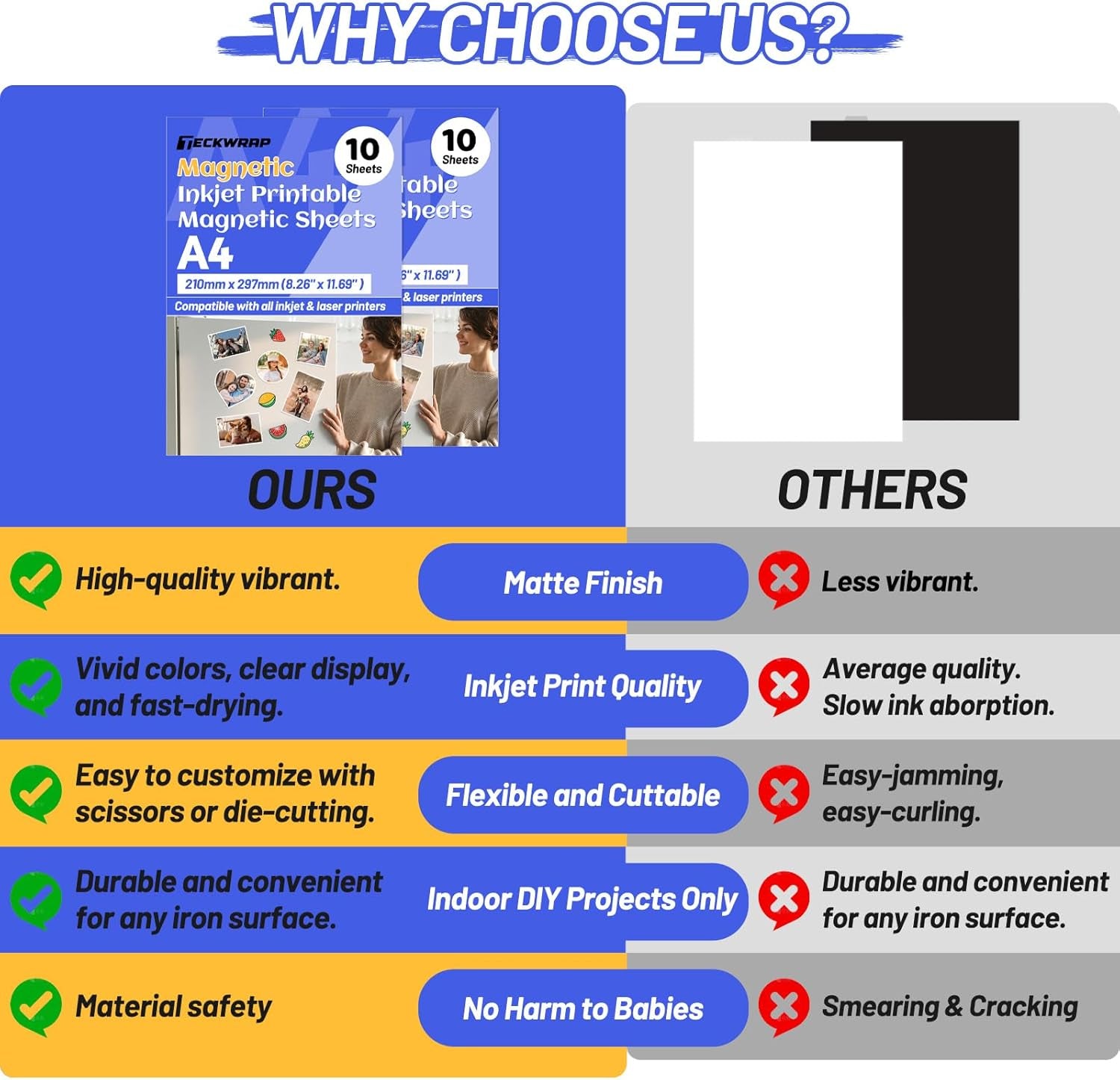 Printable Magnetic Sheets for Inkjet Printer - 8.26" X 11.69" A4 Size 10 Sheets/Pack - Matte Printable Magnetic Paper for DIY Crafts, Easy to Cut, Non Adhesive for Photo Fridge Magnets