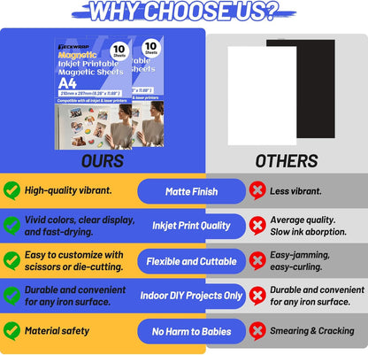 Printable Magnetic Sheets for Inkjet Printer - 8.26" X 11.69" A4 Size 10 Sheets/Pack - Matte Printable Magnetic Paper for DIY Crafts, Easy to Cut, Non Adhesive for Photo Fridge Magnets