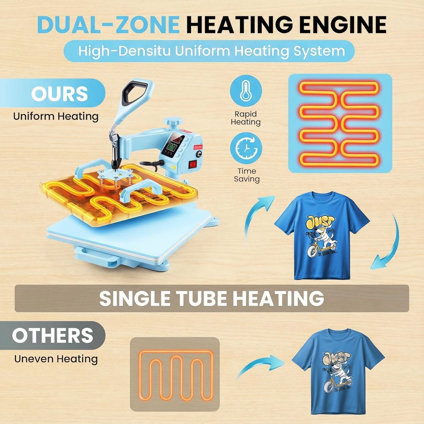 Upgrade 15X15 Heat Press, 5In1 Set Heat Press Machine with 11-30Oz Tumbler/Mug/Hat Press, 360° Swing Away Digital Shirt Press, Slide Out Sublimation Heatspress for Beginners (15‘’X15‘’ Blue 5In1)