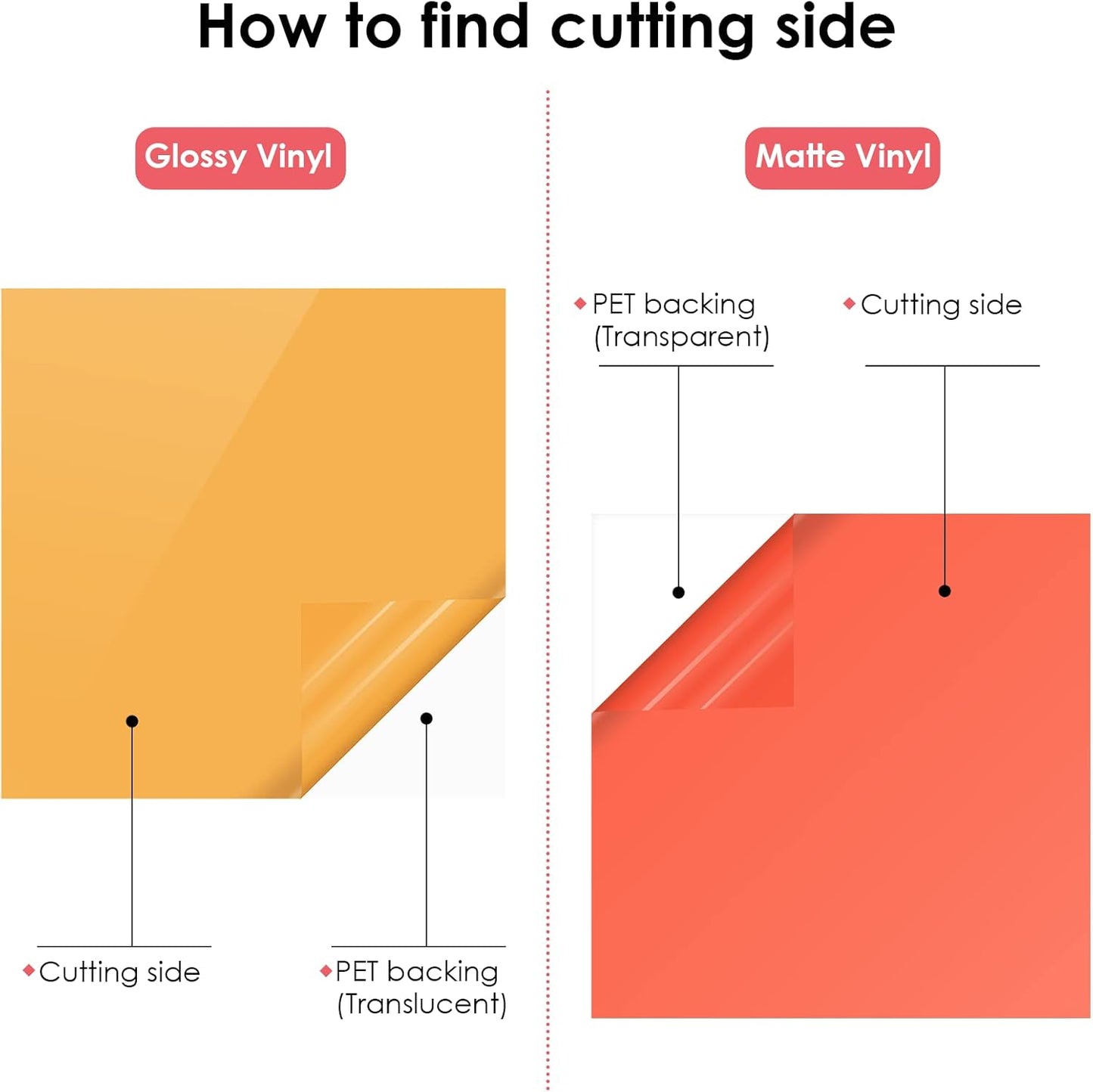 Permanent Vinyl for Cutting Machine-100 Pack 12 "X12 Adhesive Vinyl Sheets Set, 90 Sheets Permanent Bundle & 10 Transfer Tape for Projects and Crafting