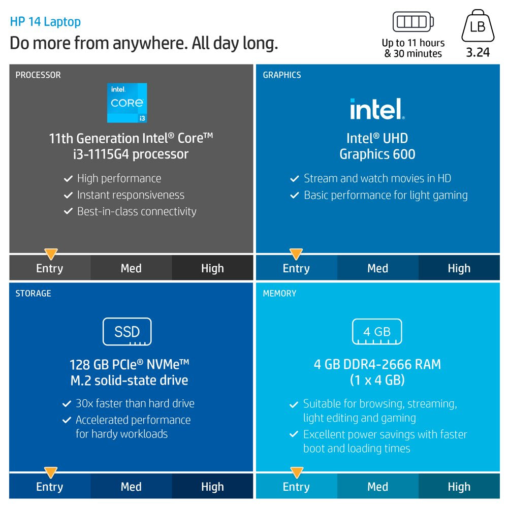 14" Laptop, Intel Core I3-1115G4, 4GB RAM, 128G SSD, Natural Silver, Windows 11 Home in S Mode, 14-Dq2031Wm