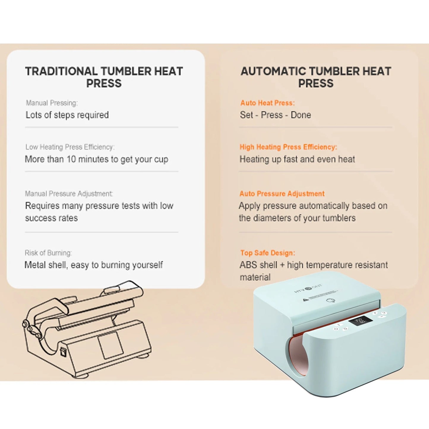 HTVRONT Auto Tumbler Mug Heat Press Machine for Sublimation DIY Print Cup Mug - Suits Various Tumblers & Mugs for Sublimation