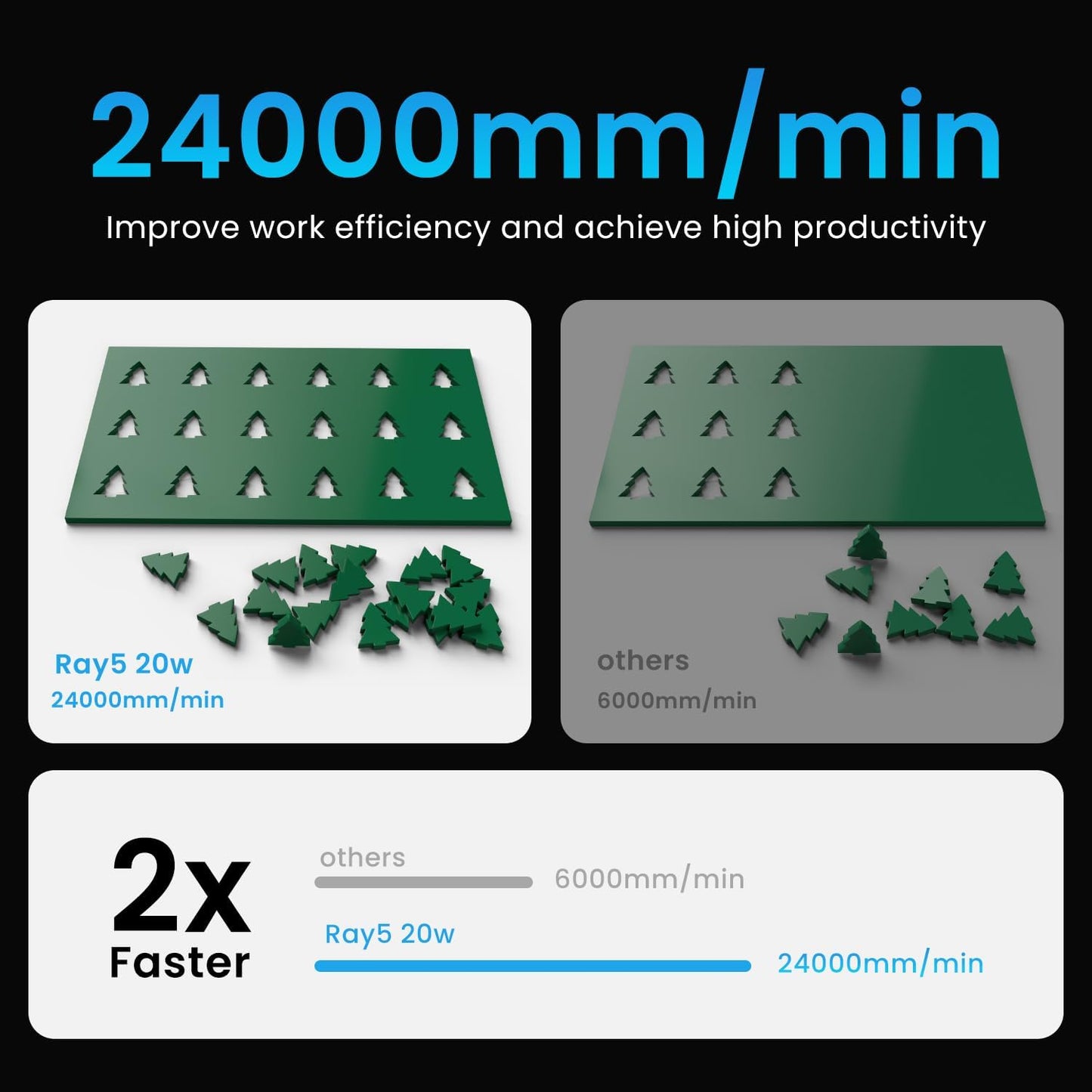 LONGER Ray5 20W Laser Cutter, 20W Laser Engraver with 3.5" Touch Screen, Offline Use, 24000Mm/Min, CNC DIY Engraving Machine for Wood, Metal, Acrylic & Glass, Class 4