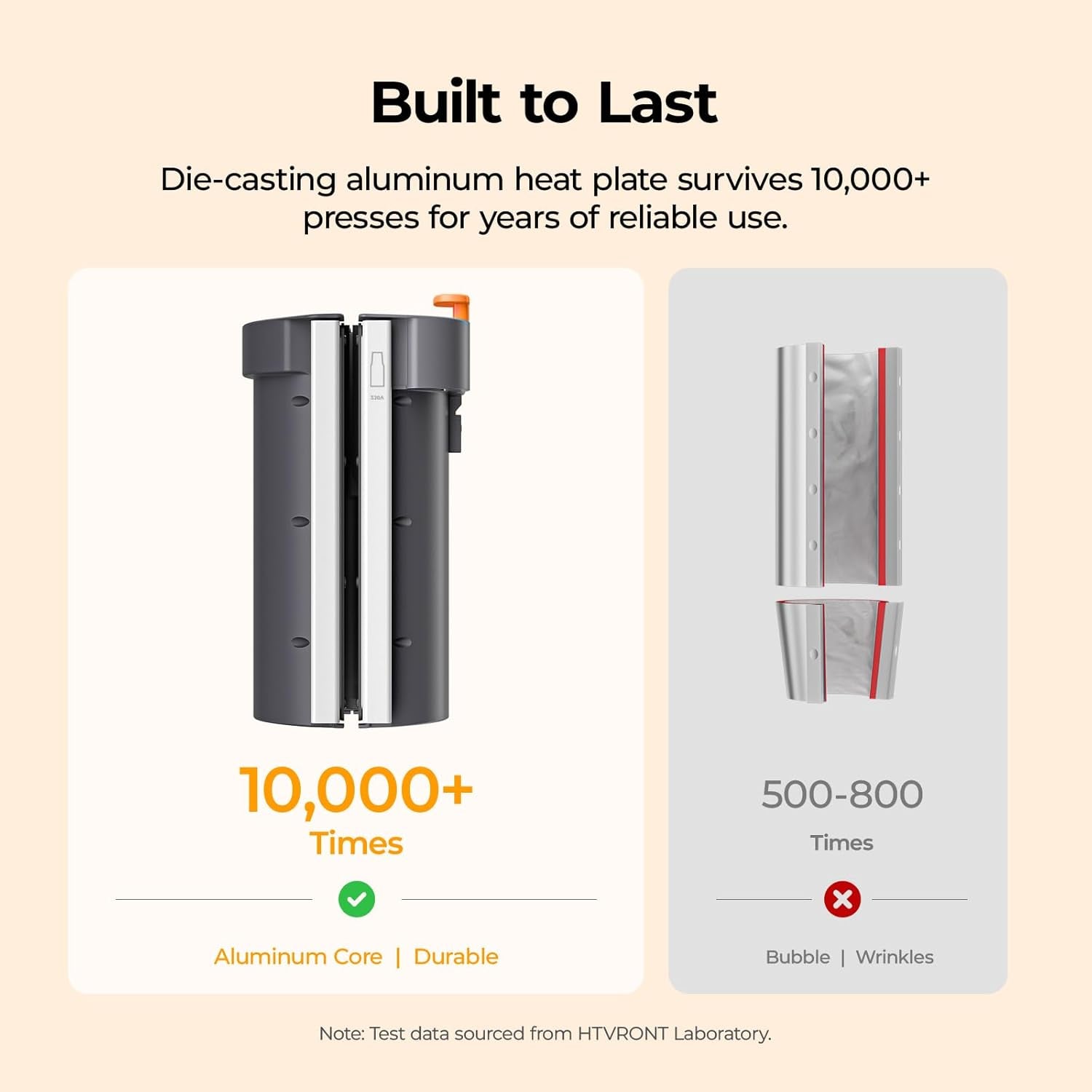 A200 Tumbler Heat Press Attachment - Full Cup Heat Press for 40 OZ Handled Tumbler, Comes with a 40 OZ Tumbler with Handle, Install and Replace in Seconds, Built to Last 10000+ Presses