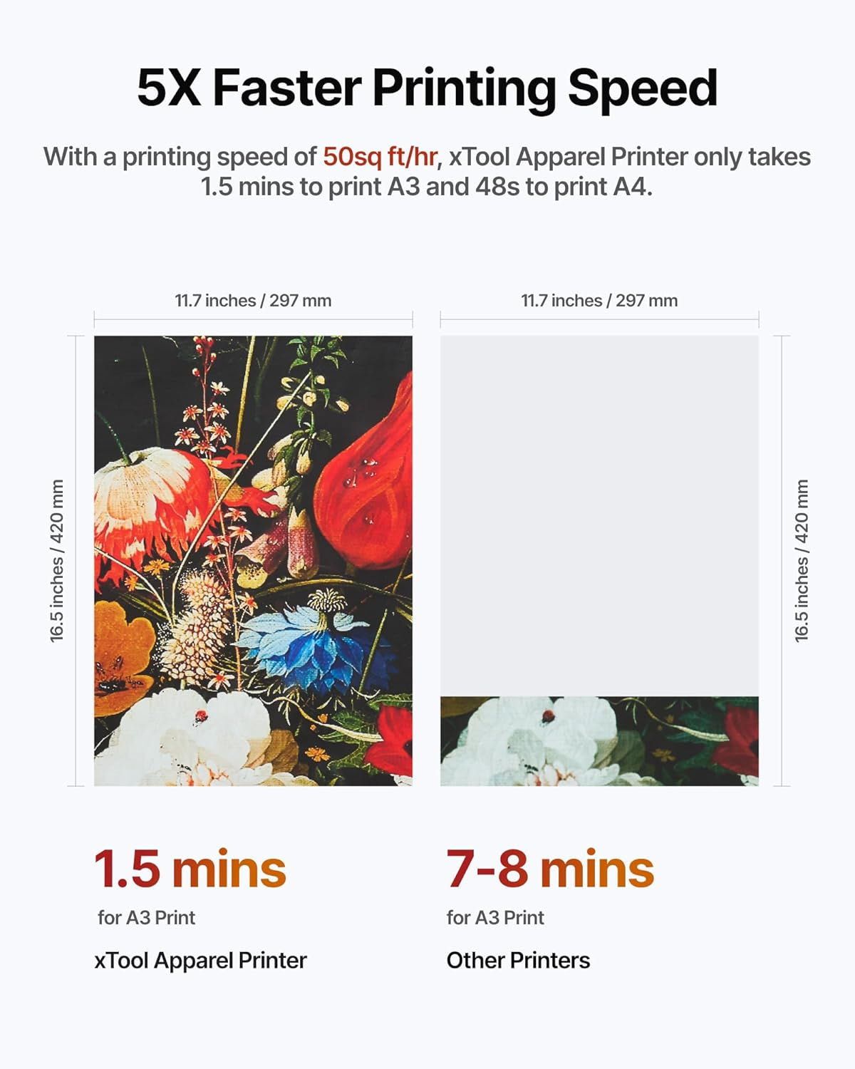 Apparel Printer Bundle with Shaker Oven & Air Purifier, 14'' A3 DTF Printer, One-Click Print-To-Bake, High-Speed with Dual I1600 Printheads, Multi-Fabric Compatible, 24/7 Auto-Maintenance