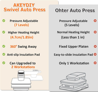 AKEYDIY 15X15 Heat Press, Dual Auto Heat Press Machine for T-Shirts, 360° Swing Away Heat Press with Auto Press Release for Sublimation Pillows, Canvas Bags, Puzzles, Coasters (15X15 White)