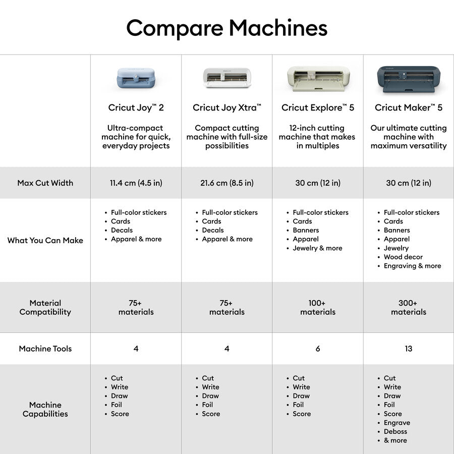 Cricut Maker™ 5 Ultimate-Plus-Bundle