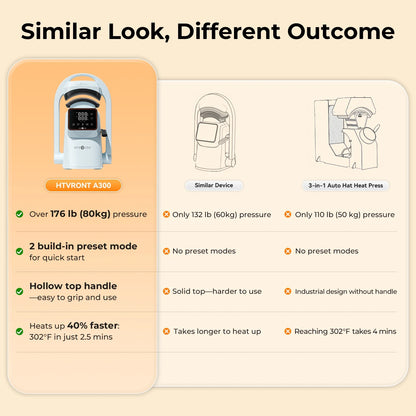 HTVRONT Auto Hat Press Machine - Hat Heat Press Machine with Precise Temp&Timer Control, A300 Hat Heat Press Machine for Caps with 2 Platens, Compatible with DTF Film, Embroidery Patches, Sublimation