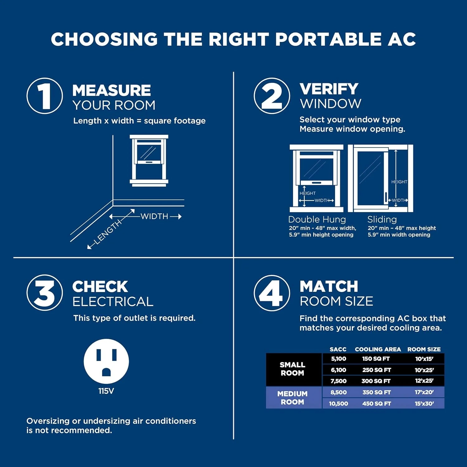 6,100 BTU Portable Air Conditioner for Small Rooms up to 250 Sq Ft., 3-In-1 with Dehumidify, Fan and Auto Evaporation, Included Window Installation Kit 6100 BTU White