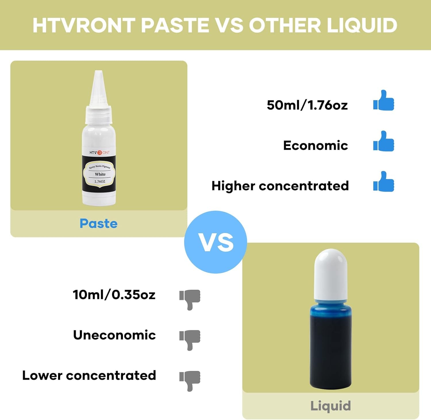 White Resin Pigment Paste - 1.76Oz/50Ml Higher Concentrated & Easy to Mix White Epoxy Dye Pigment for Resin Coloring, Ocean Waves and Water Effects