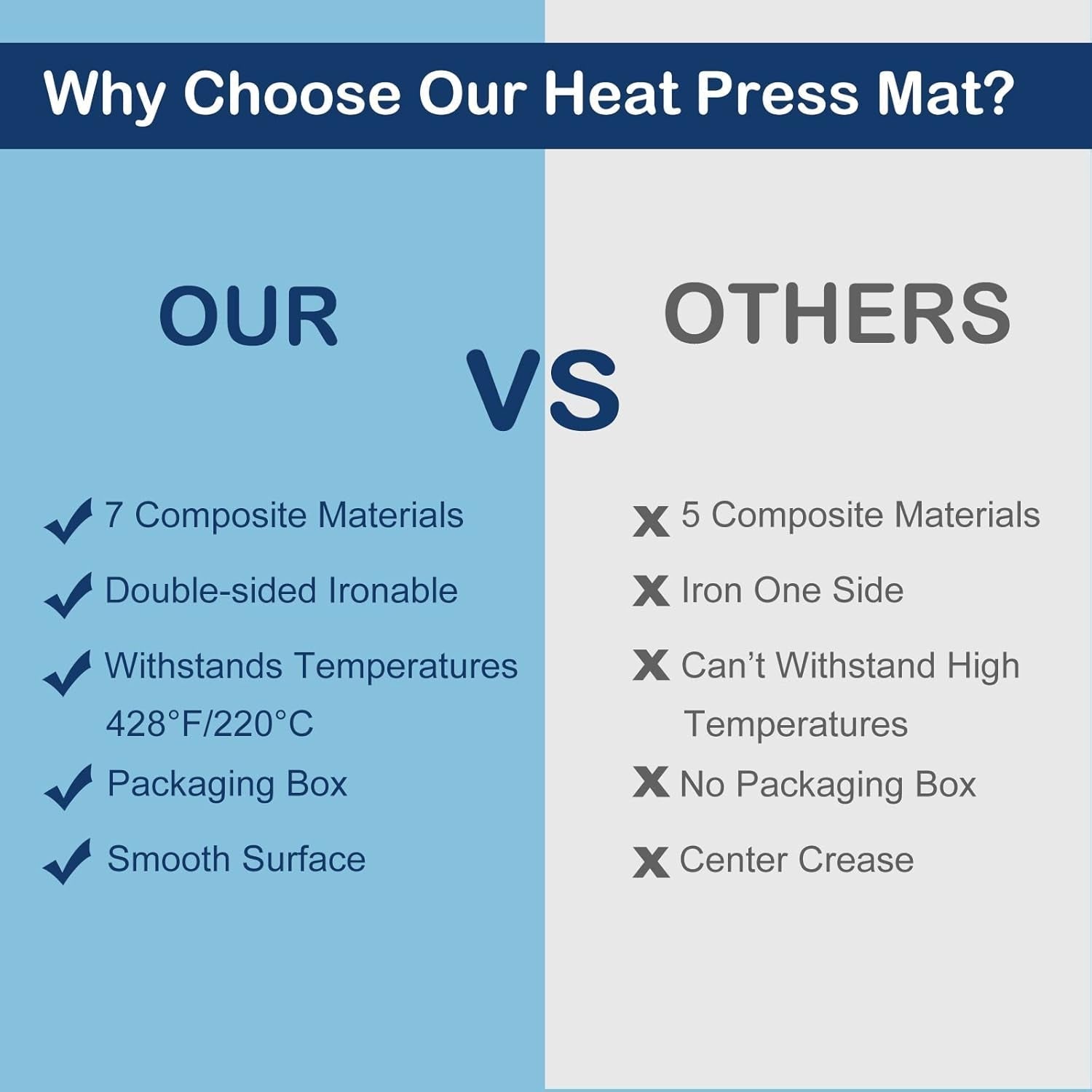 Heat Press Mat &  Teflon Sheets for Heat Press - 3 Pack