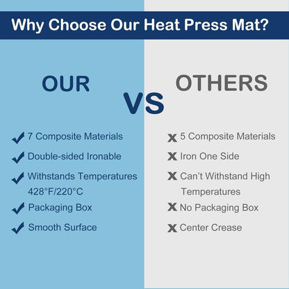 Heat Press Mat &  Teflon Sheets for Heat Press - 3 Pack