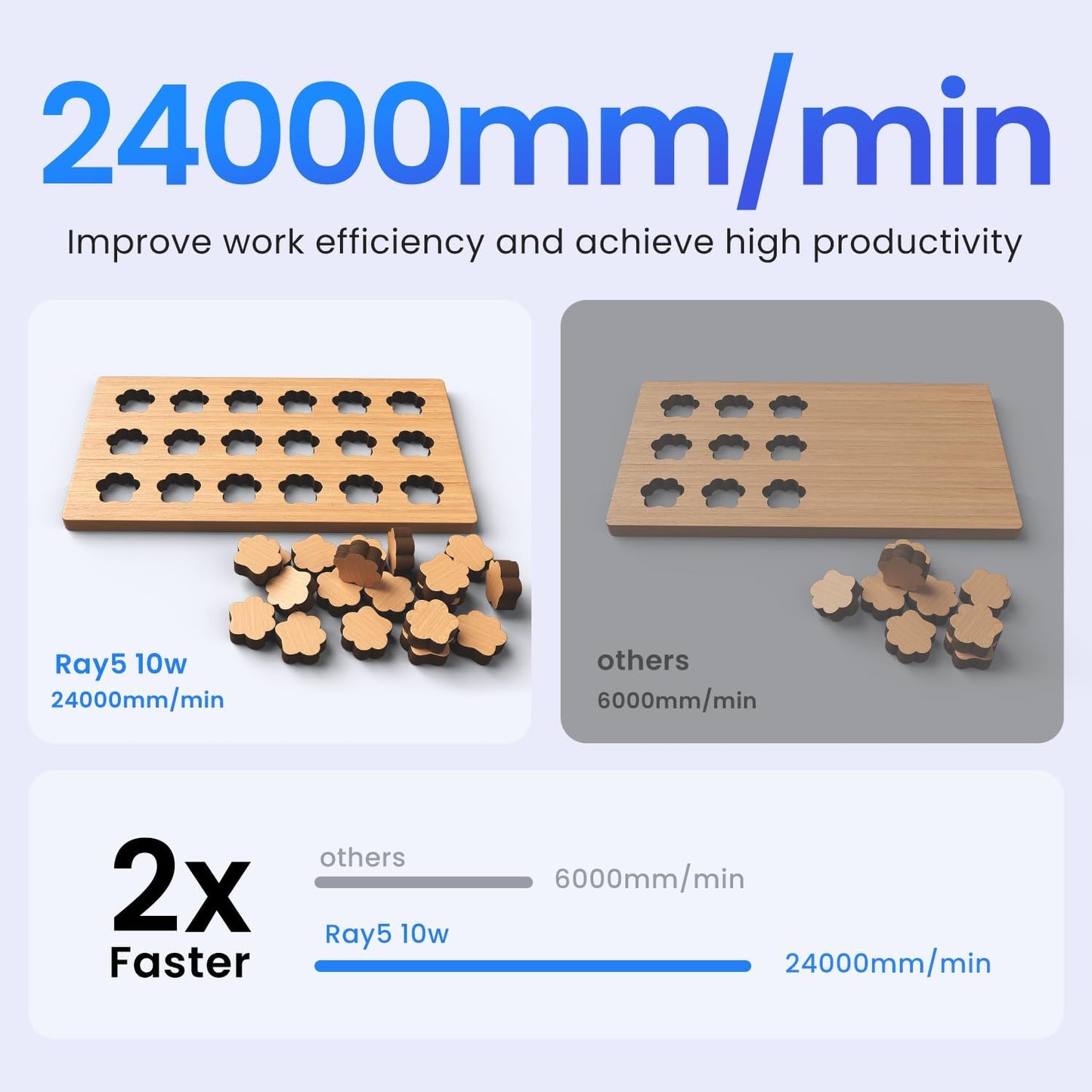 LONGER Ray5 10W Laser Engraver with 3.5" Touch Screen, Offline Use, 24000Mm/Min, 0.06Mm Laser Spot, CNC DIY Engraving Machine for Wood, Metal, Acrylic & Glass, Class 4