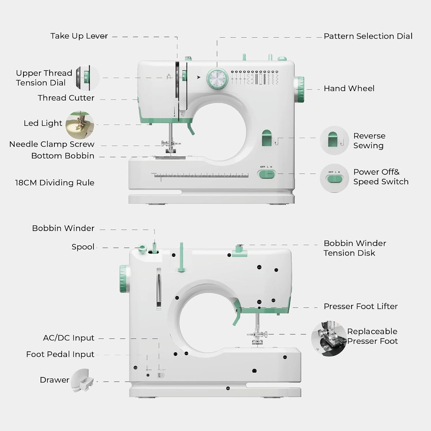 Rxmeili 12-Stitch Portable Sewing Machine for Beginners with 42-Piece Kit | Green Plug-In Mini Sewing Machine for Beginners, Reverse Sewing, 2-Speed, Foot Pedal, Light, Drawer for DIY Clothes & Crafts
