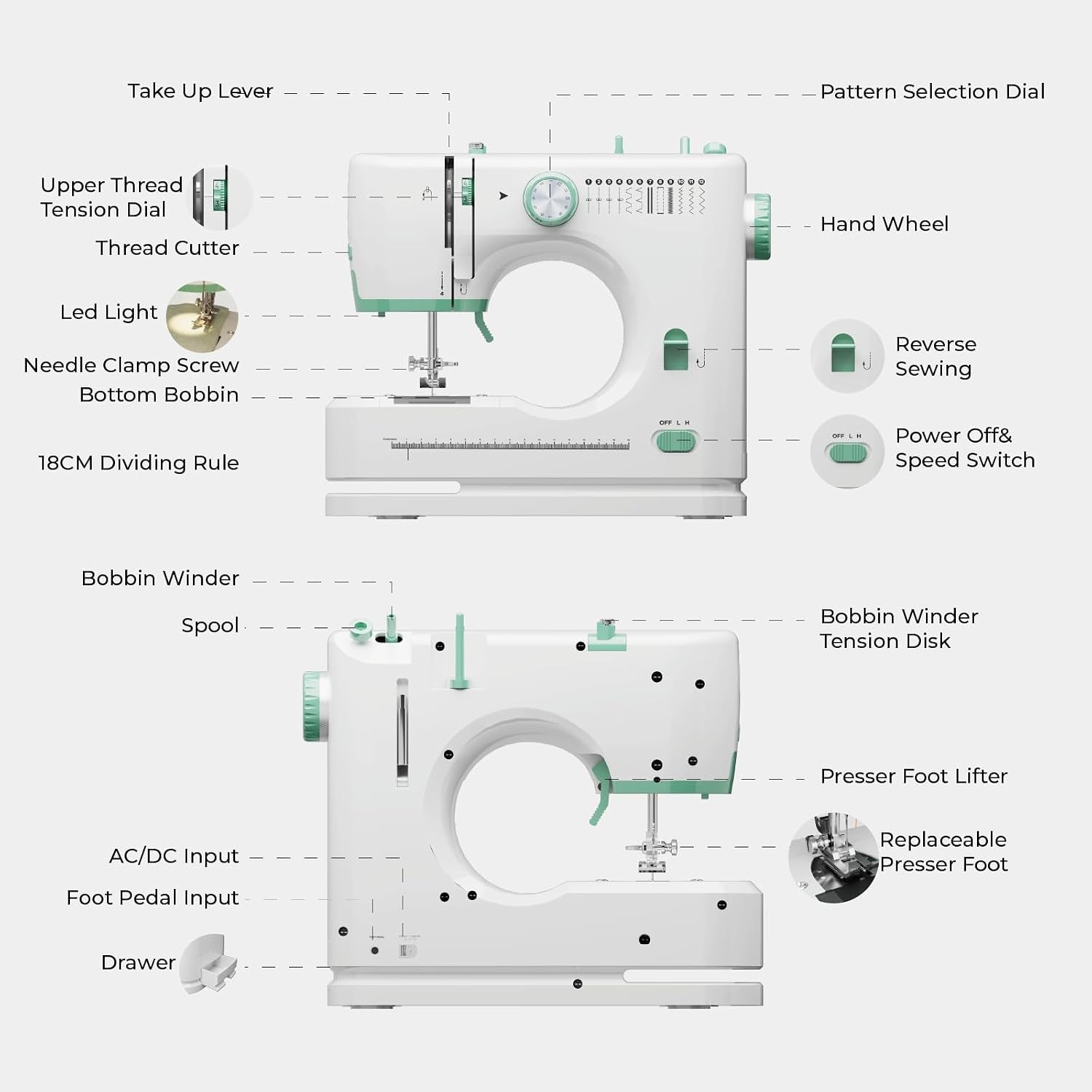 Rxmeili 12-Stitch Portable Sewing Machine for Beginners with 42-Piece Kit | Green Plug-In Mini Sewing Machine for Beginners, Reverse Sewing, 2-Speed, Foot Pedal, Light, Drawer for DIY Clothes & Crafts
