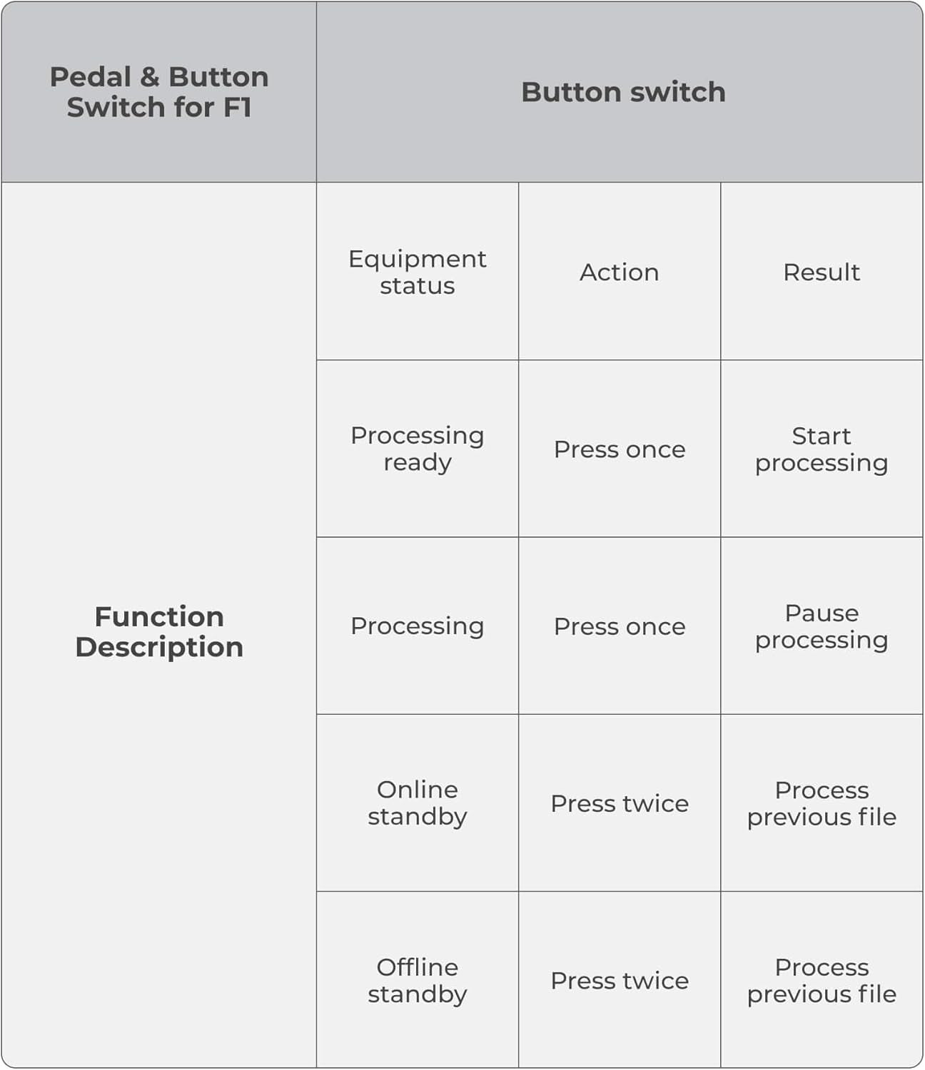 Button Switch for  F1 & F1 Ultra Laser Engraver