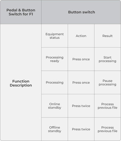 Button Switch for  F1 & F1 Ultra Laser Engraver