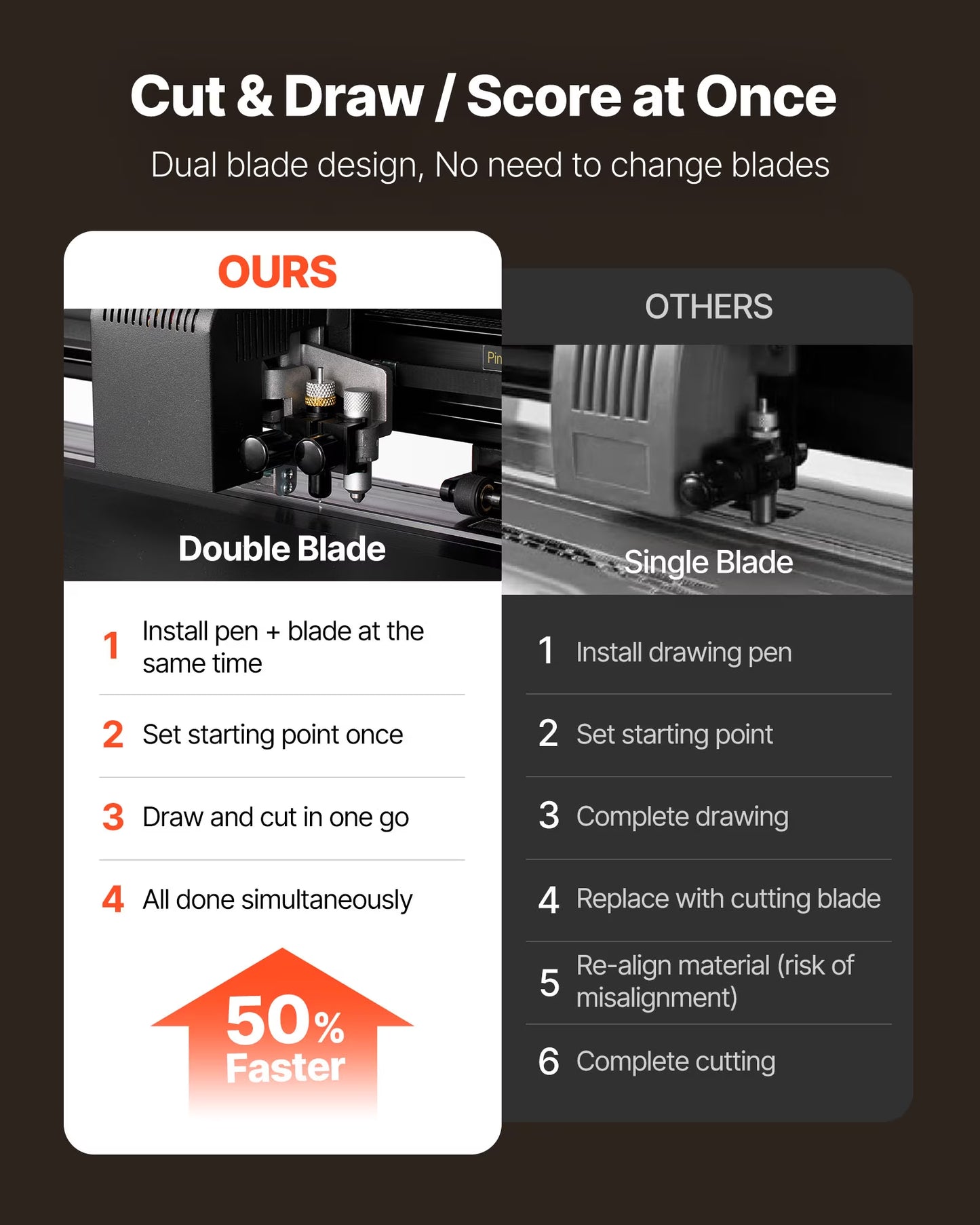 VEVOR Vinyl Cutter Machine, 28 Inch Max Feed Width, Dual Blades, Adjustable Force and Speed, LED Display, Vinyl Plotter Cutter Printer Bundle with Sticker Sheets, Transfer Film, Signmaster Software