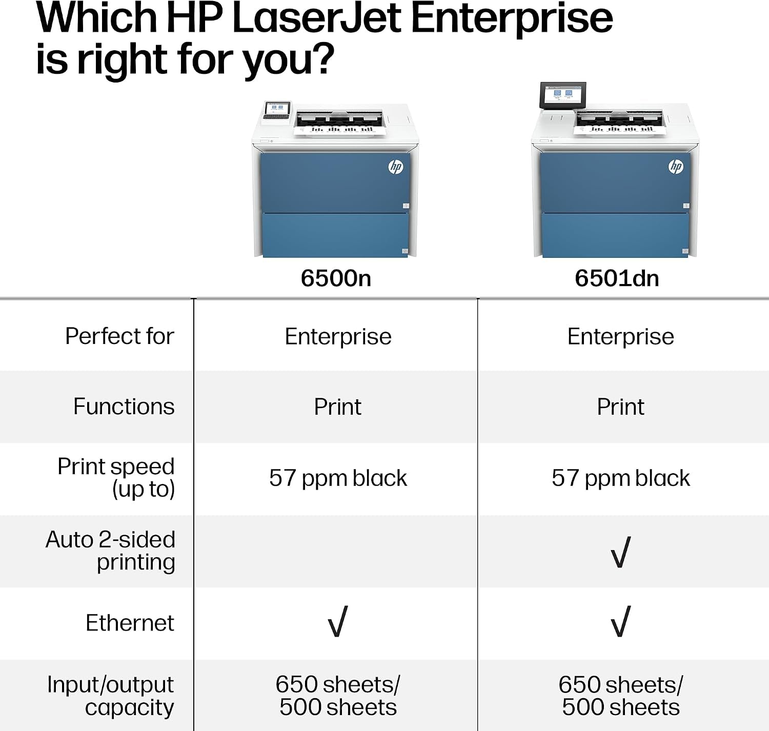 HP Laserjet Enterprise 6501DN Black and White Printer