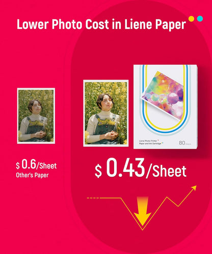 Liene Amber M100/M200/M110/M210 4X6" Photo Printer 80 Sheets Photo Paper & 2 Ink Cartridges Refill, Dye Sublimation, Only for Liene DHP512/DHP513/DHP514/DHP515 Printer, for Display, Framing, Scrapbook