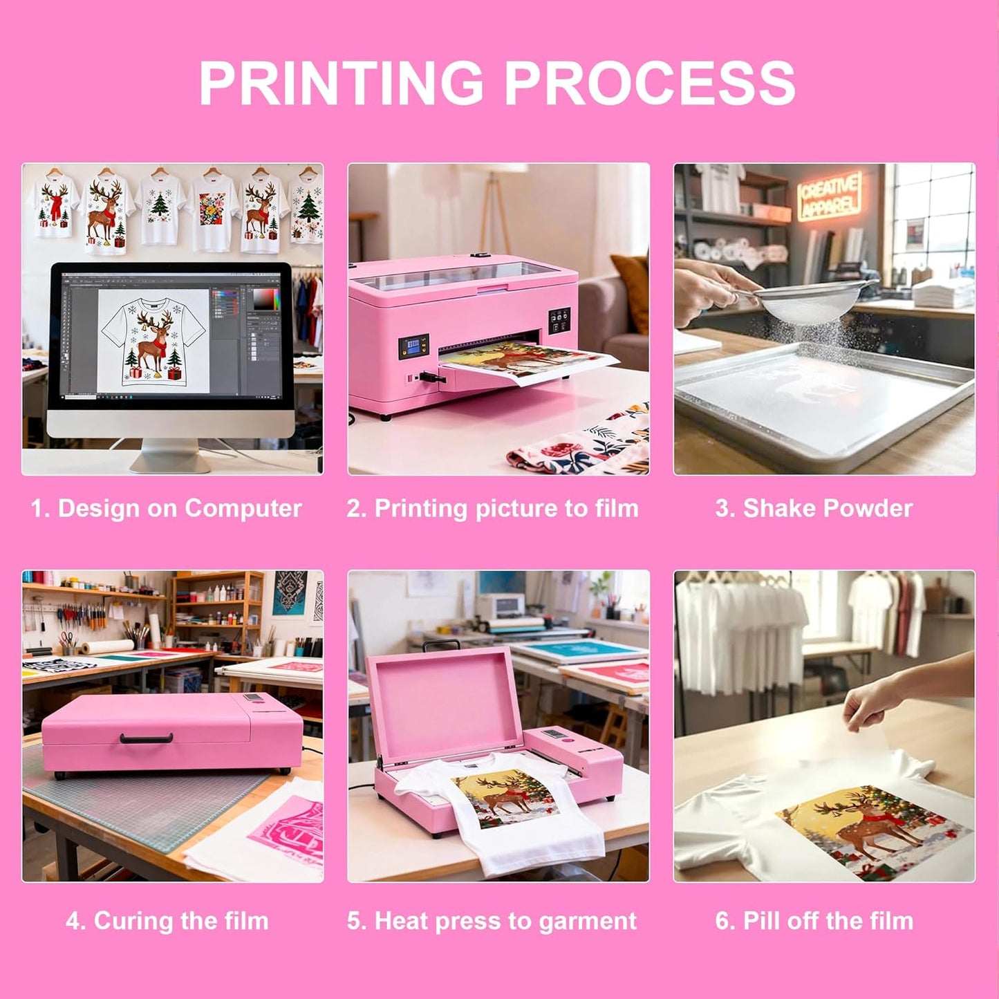 A3 DTF Printer R1390 with Laptop for Beginner, A3 13" DTF Transfer Printing Machine for DIY Print T-Shirts Apparel with White Ink Systems Includes Consumable, Laptop (Remote Installation)