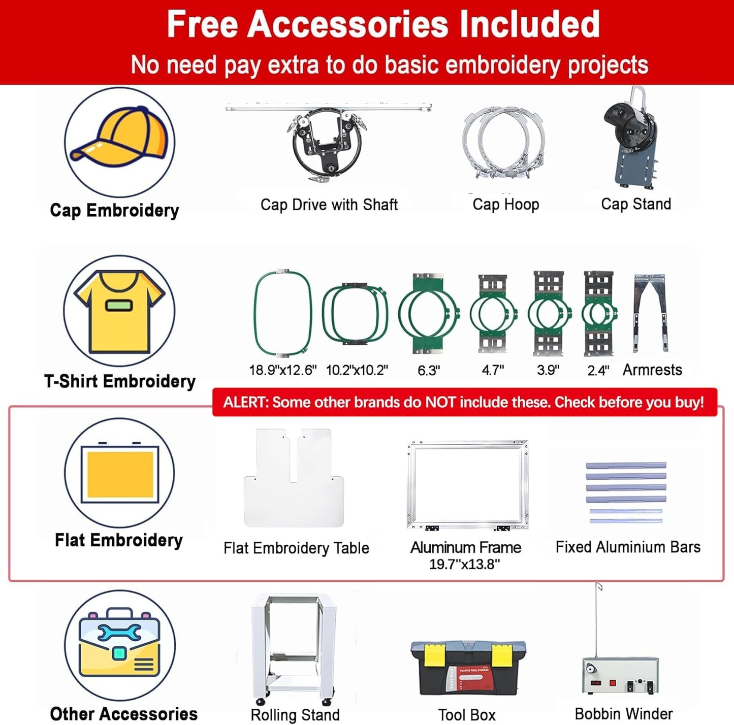 S-1501 Commercial Embroidery Machine with 15 Needles,14"X20" Embroidery Area,1200Spm Max Speed,12" Touch Screen, Wifi Available, Capable of Embroidering on 3D Caps, Flat, T-Shirt and More
