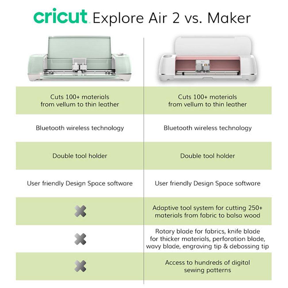 Explore Air 2 Machine Bundle - Tool Kit and Vinyl - Boysenberry