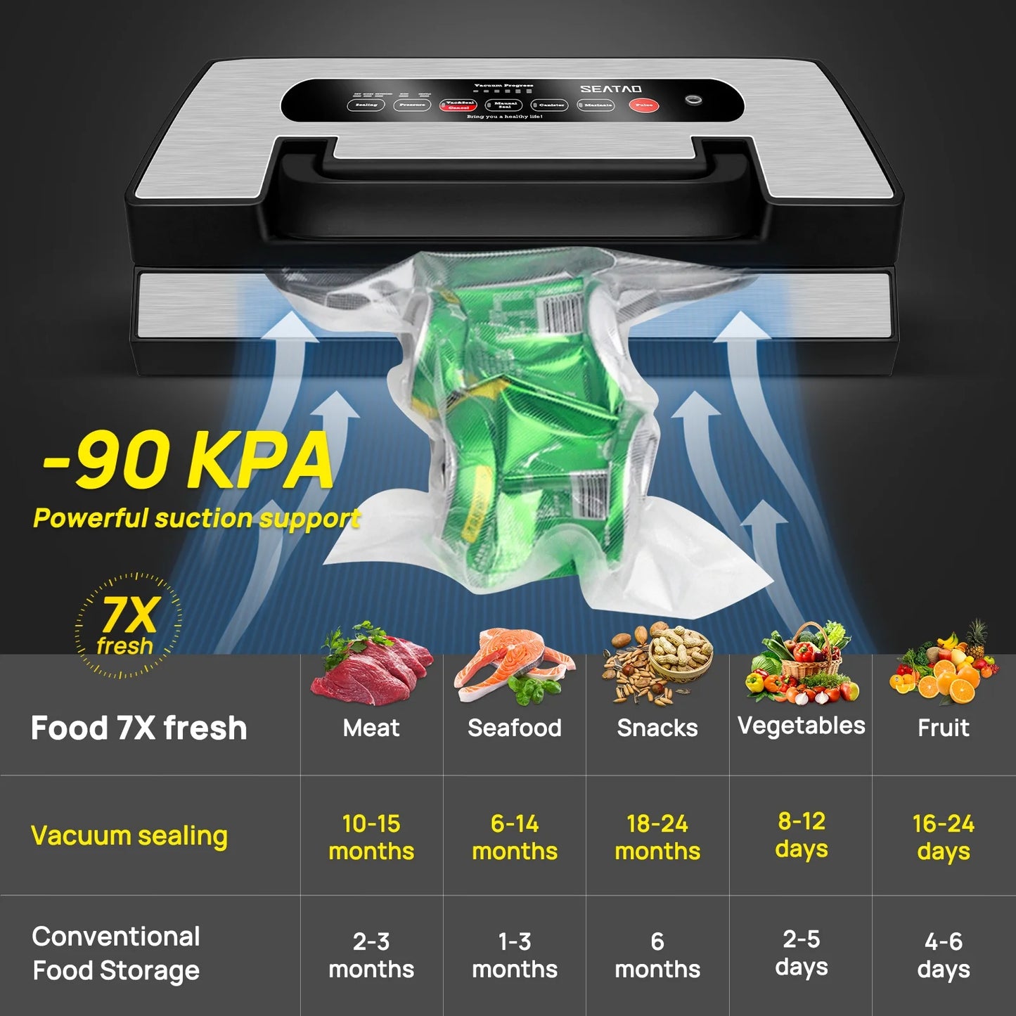 SEATAO VH5188 Vacuum Sealer, 90Kpa Multifunctional Food Vacuum Sealer, Dry , Wet , Food Three Modes