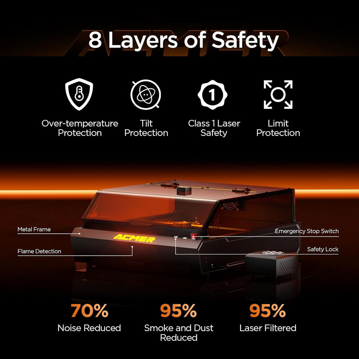 Acmer P3 Laser Engraver, Switchable 48W & 24W Diode 455Nm Lazer Cutter Engraving Machine with 30L Air Assist, COS Technology, Large 400×390Mm Work Area for Wood, Acrylic, Leather, Ceramic