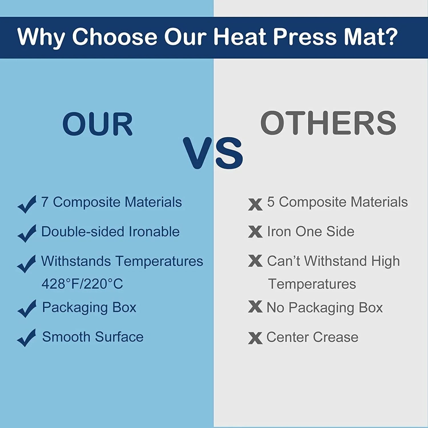 HTVRONT 15"X15" Heat Press Mat, Double Sides Applicable Heat Mat for Heat Press Machines
