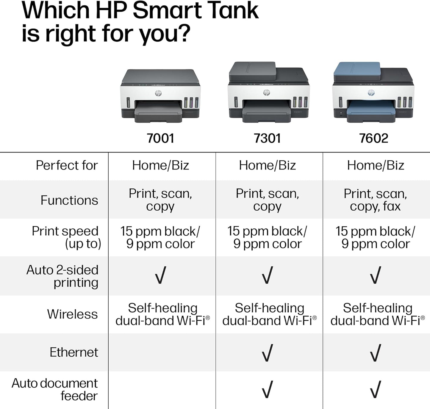 HP Smart Tank 7301 Wireless All-In-One Ink Tank Printer, Scanner, Copier with 2 Years of Ink Included, Best-For-Home Office, Cartridge-Free Refillable, Ai-Enabled (28B70A)