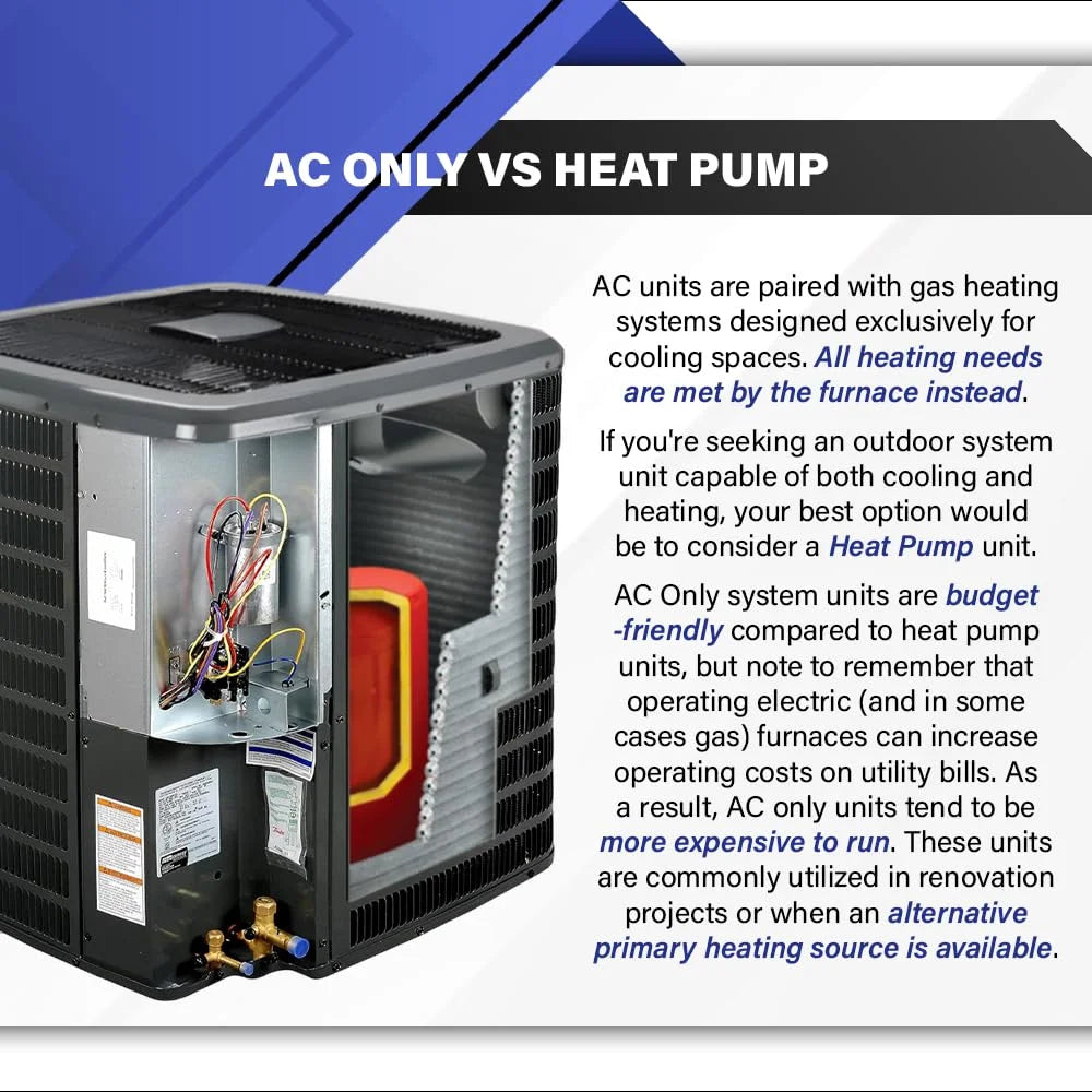 Condenser AC Unit 14.3 SEER2 1-Ton 18,000 BTU | Rotary Single Stage Room Air Conditioners | Environmentally Conscious R32-Compatible Refrigerant