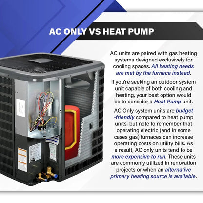 Condenser AC Unit 14.3 SEER2 1-Ton 18,000 BTU | Rotary Single Stage Room Air Conditioners | Environmentally Conscious R32-Compatible Refrigerant