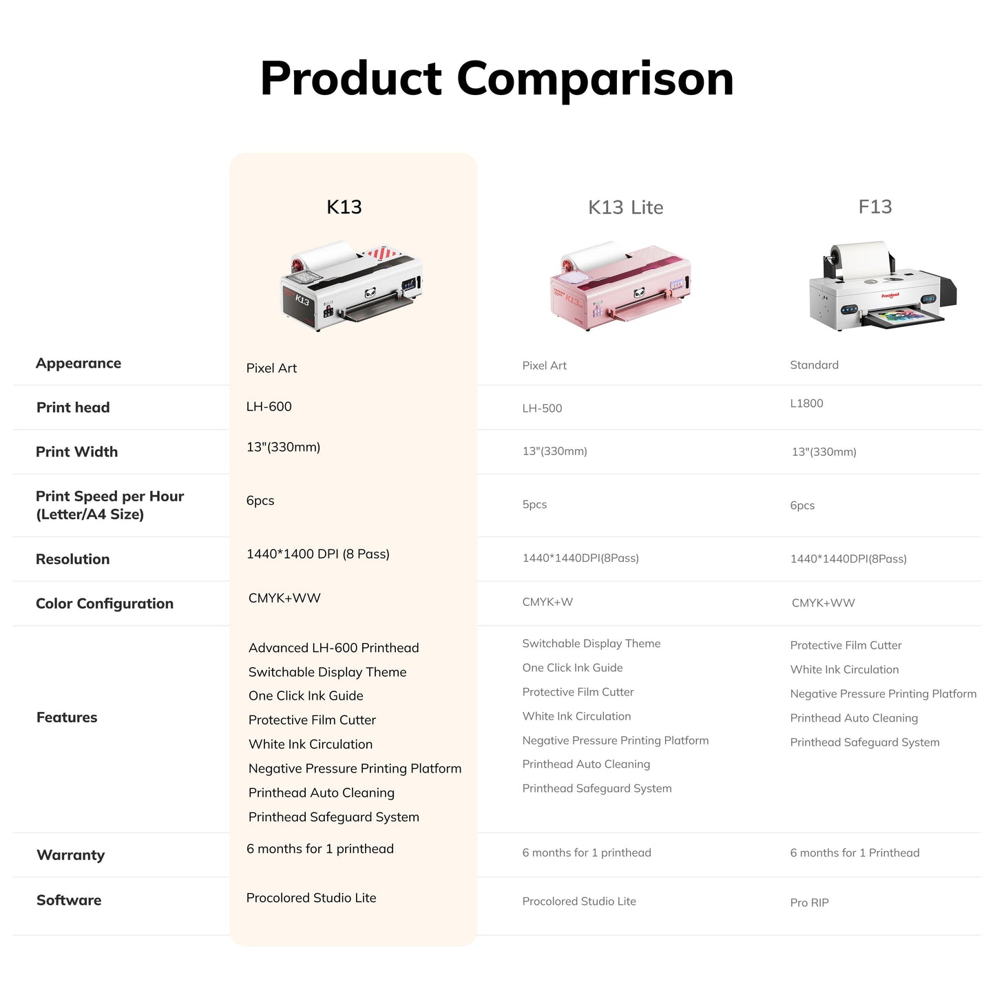 Procolored K13 DTF Printer 13" A3 & Oven- Pink