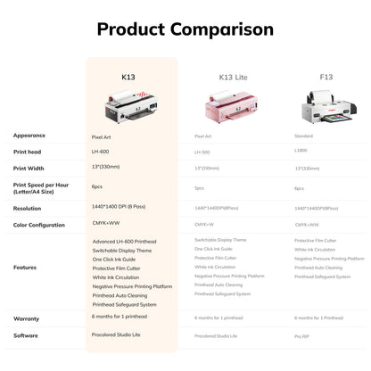 Procolored K13 DTF Printer 13" A3 & Oven- Pink