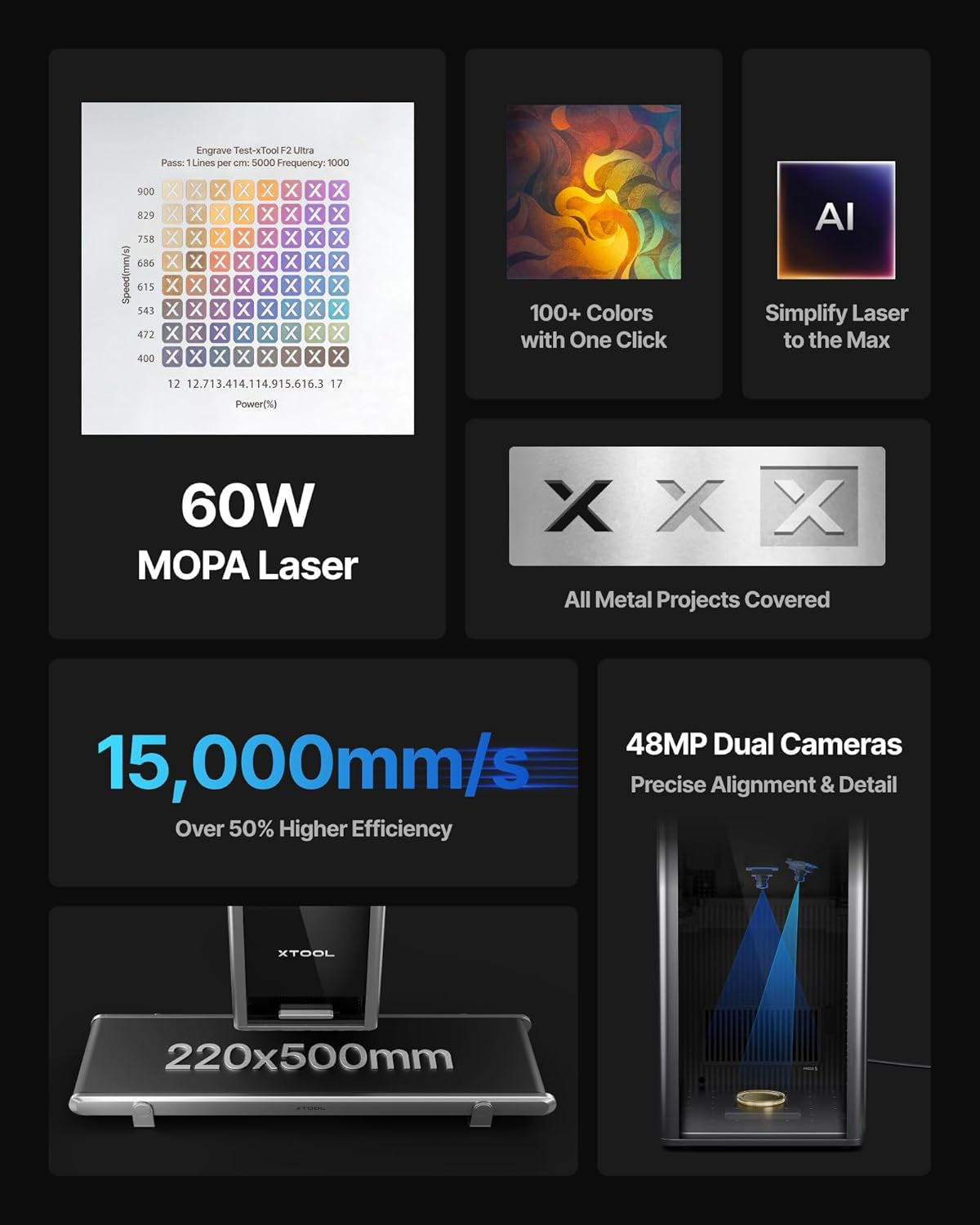 F2 Ultra Single 60W MOPA Fiber Laser Engraver, 100+ Color Metal Engraving, Dual 48MP Cameras, Auto Streamline, 15,000Mm/S Ultra-Fast, AI Powered 3D Laser Engraving Machine