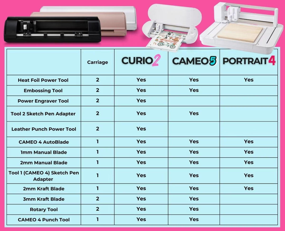 Silhouette White Cameo 5 Alpha Business Bundle W/ Vinyl, Guides, Software, Tools