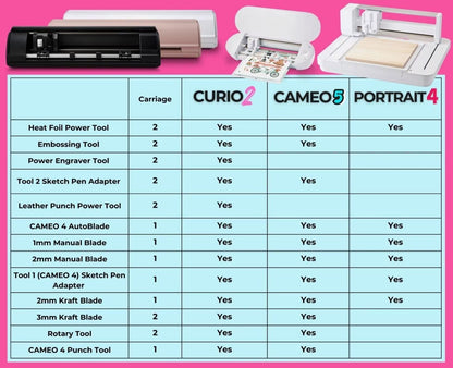 Silhouette White Cameo 5 Alpha Business Bundle W/ Vinyl, Guides, Software, Tools