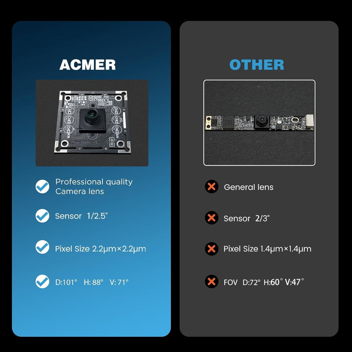 ACMER A500 Lightburn Camera for Laser Engravers, 5MP Positioning Camera, 450 X 450Mm View Area, Visual Preview, Precise Positioning, for P2, P1 S PRO, S2, S2 PRO, S1 and Most Laser Engravers