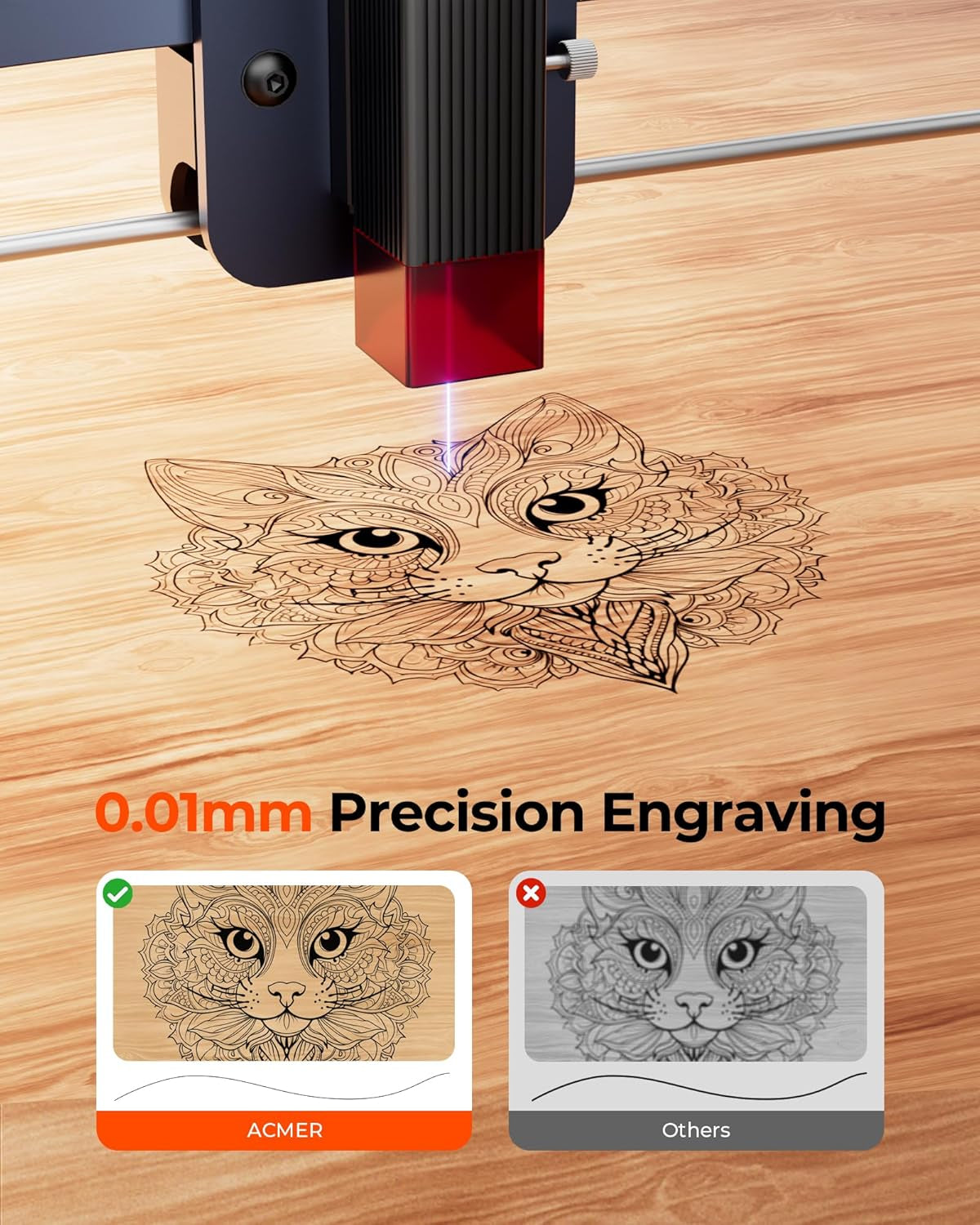ACMER S1 Laser Engraver, 2500Mw Laser Engraver Machine Higher Accuracy Lazer Cutter and Engraving Machine with Working Area 130X130Mm,0.04Mm Laser Spot Engraving Machines & Tools