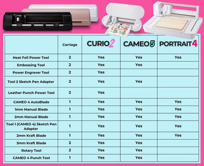 Silhouette Pink Cameo 5Α Alpha W/ 64 Oracal Vinyl Sheets, Blades, Tools, Guides